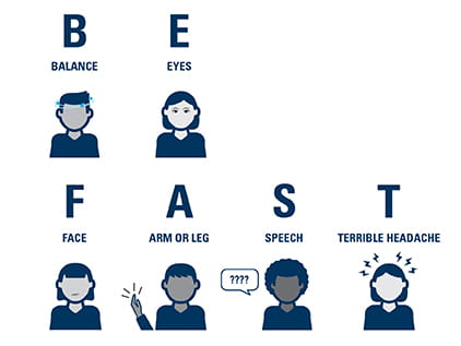 Stroke BE FAST